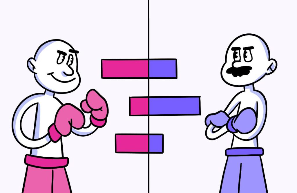 Competitor Analysis