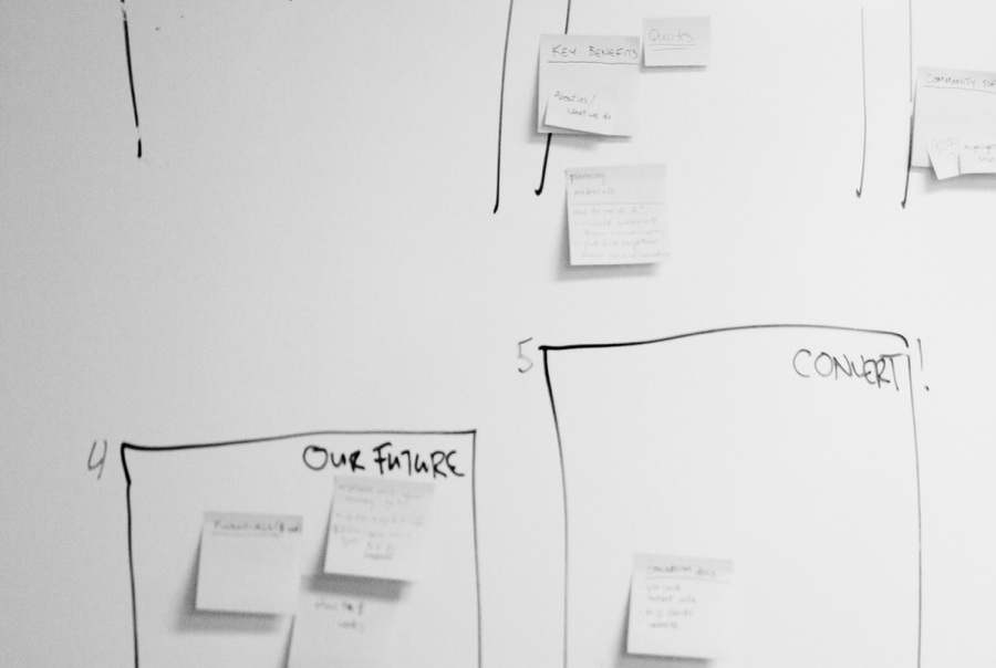 Whiteboard notes with posit notes grouped in categories