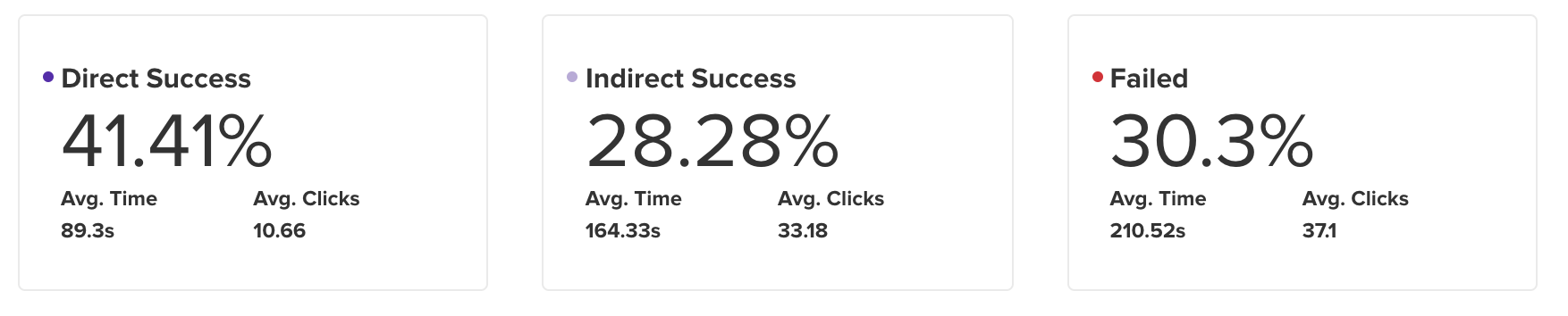 Statistics