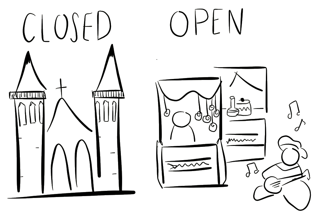 Closed or Open code