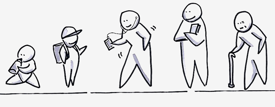 A concept sketch showing LTV of an account = (1/(1-retention) * revenue) / accounts.