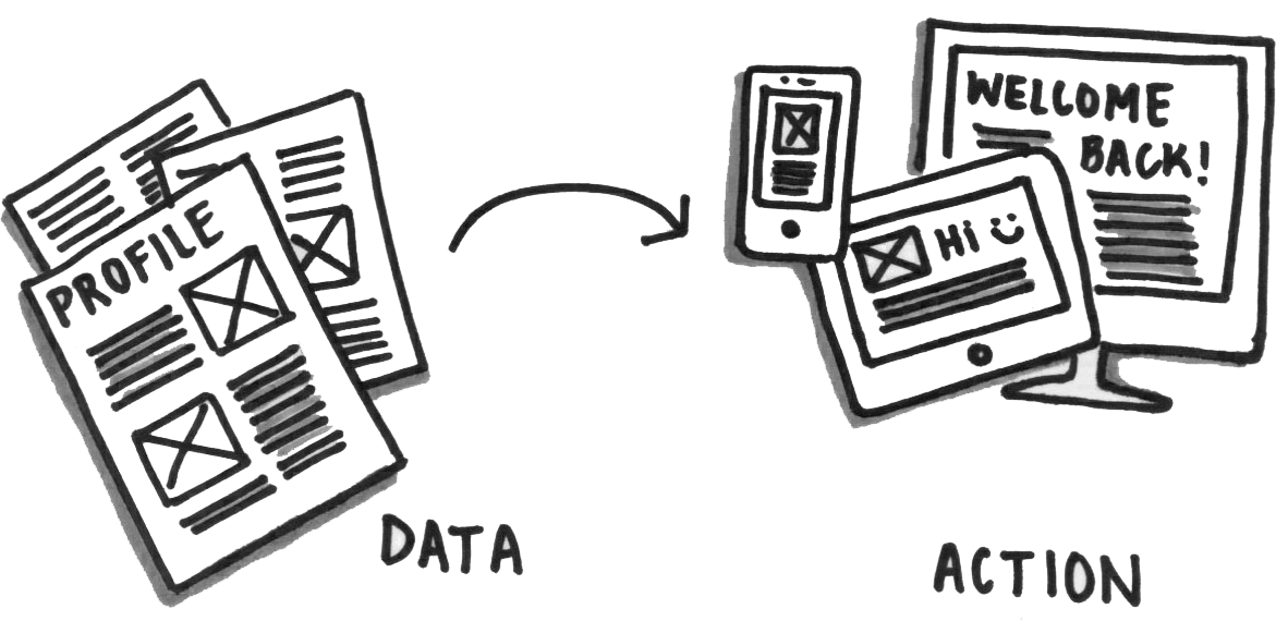 A sketch showing turning customer profile data into design action.