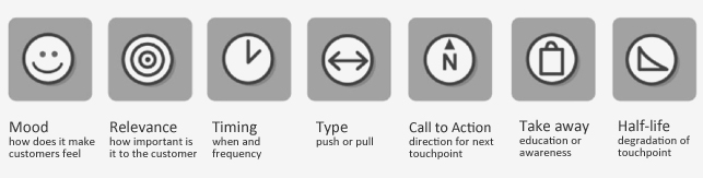Attributes of Goal Mapping.