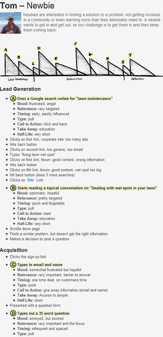 Goal mapping flow and example.
