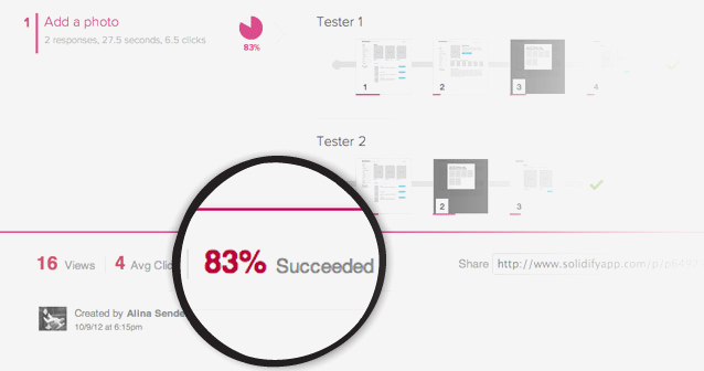 prototype success rate