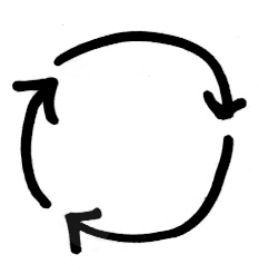 iterate constantly circle arrow sketch