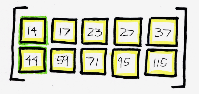 A grid showing scale of modularity