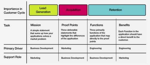 Design Strategy Framework.