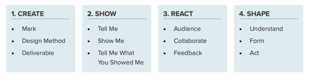 The four actions of a jump.