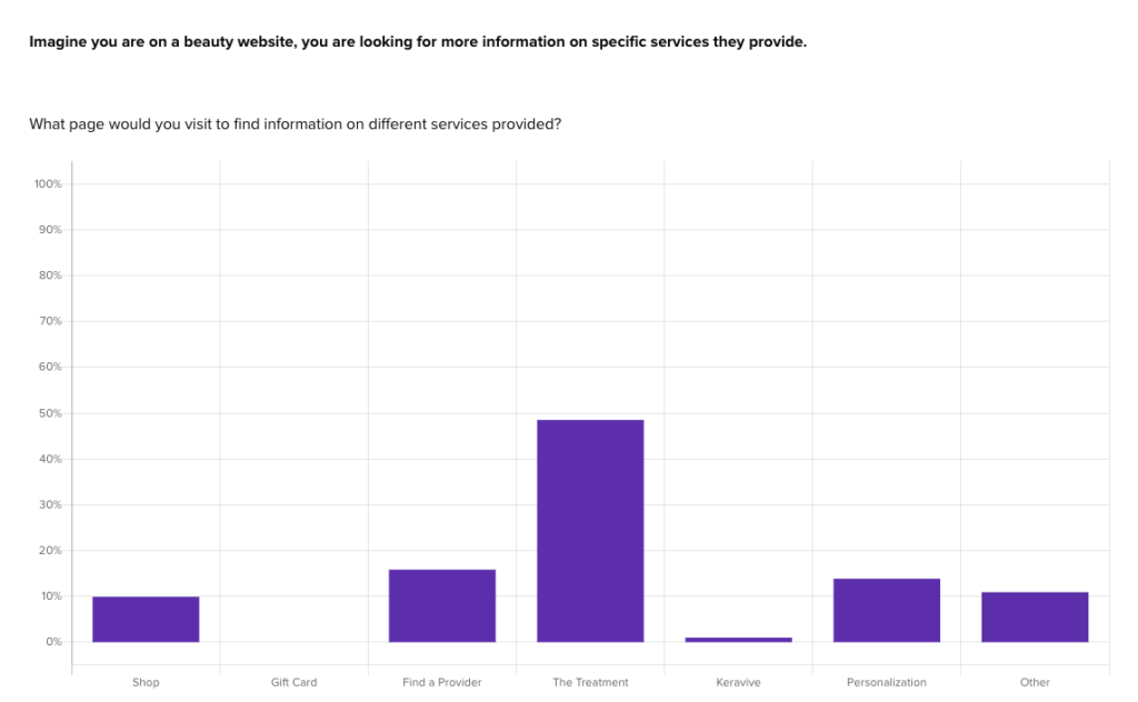 A Helio report on questions asked of a beauty consumers.