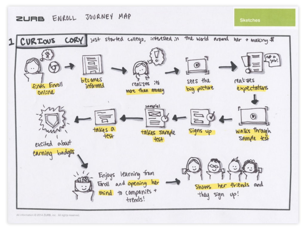 Journey Map example.