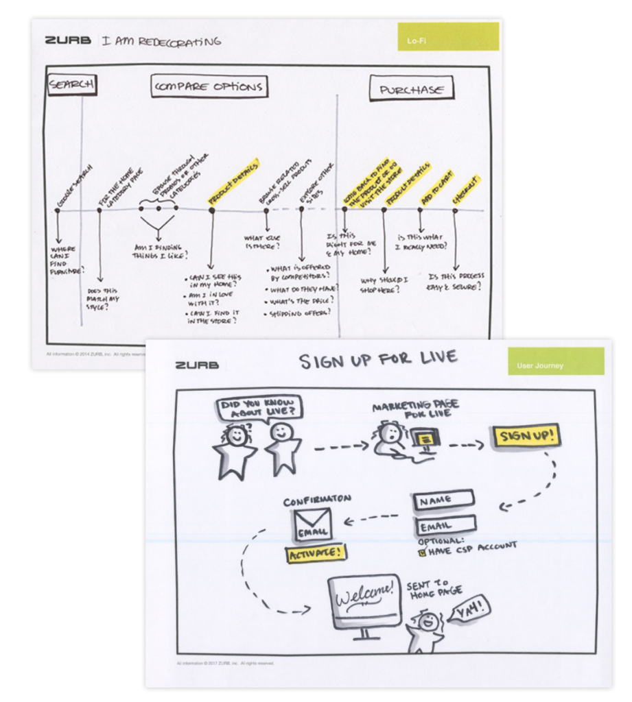 Another Journey Map Example