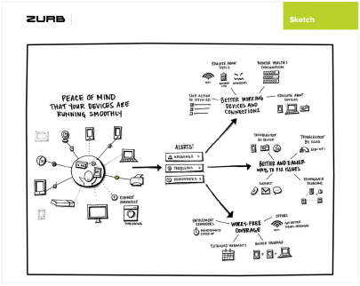 An example of visual storytelling.