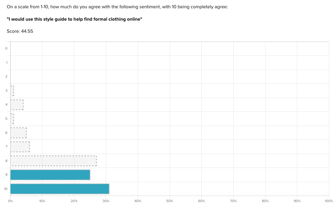 How to Use a Top 2 Box Score in Your Survey Analysis - Helio