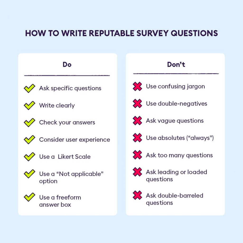 How to write reputable survey research questions