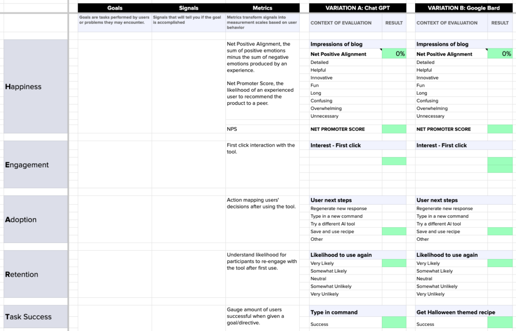 Google Heart Framework Template Spreadsheet Google Heart Framework Template Spreadsheet