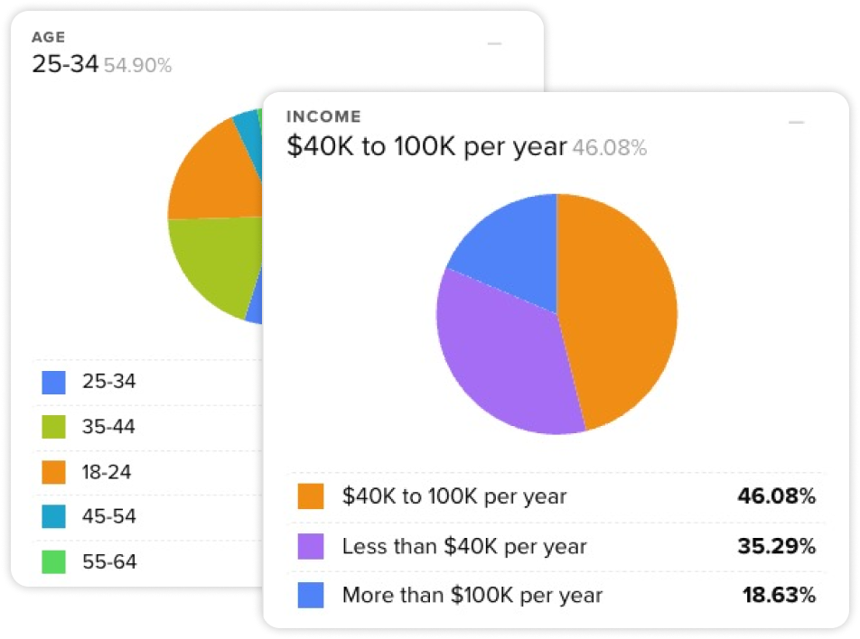Helio's robust filtering allows for easy access to parse dense quantitative data.