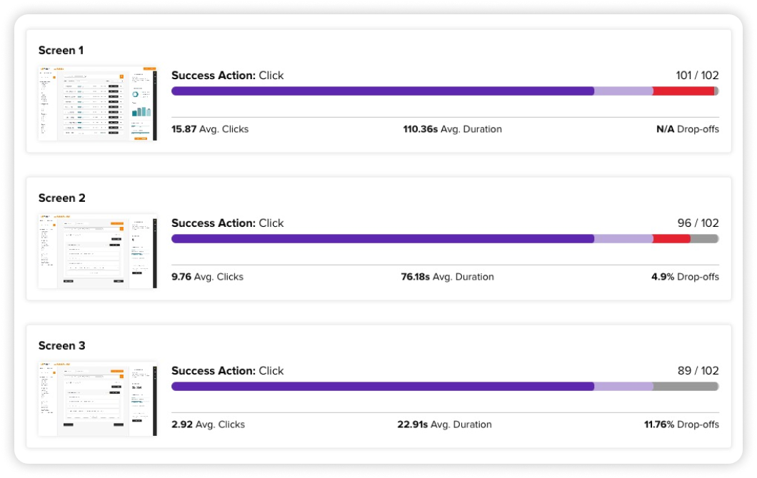 Quantitative data showcases the success rate of your market research.