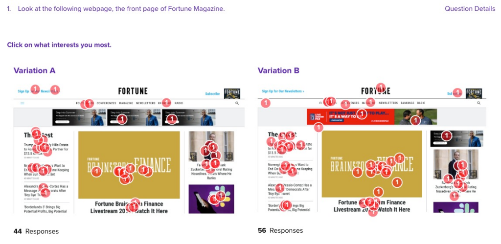 Ad testing click results from two variations of ad placement for the online clothing business, Getup.