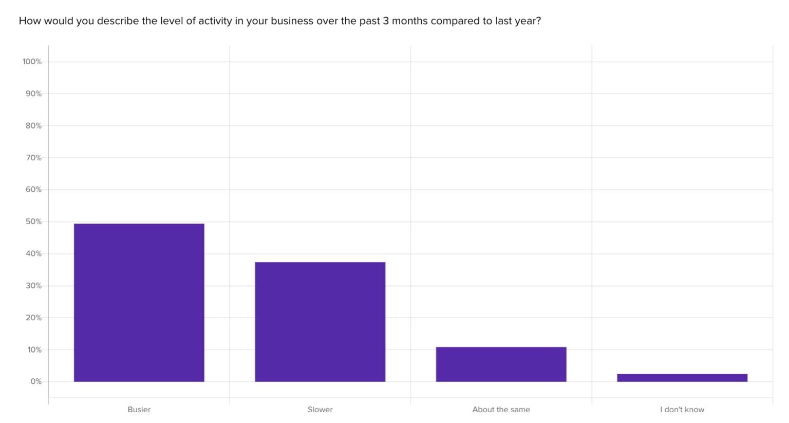Mastering Customer Feedback Loops for Product Success - Helio