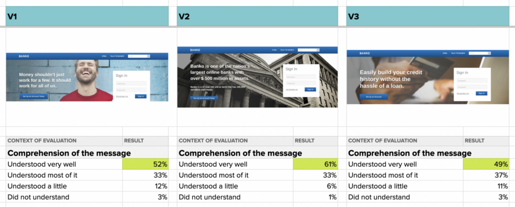 Example of a comparison framework to showcase how brand research can be applied through Opportunity Solution Trees concepts.