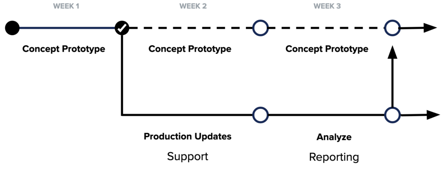 Mastering Product Design with Rapid Iterative Testing - Helio