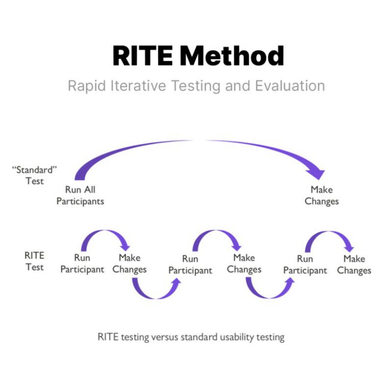 Mastering Product Design with Rapid Iterative Testing - Helio