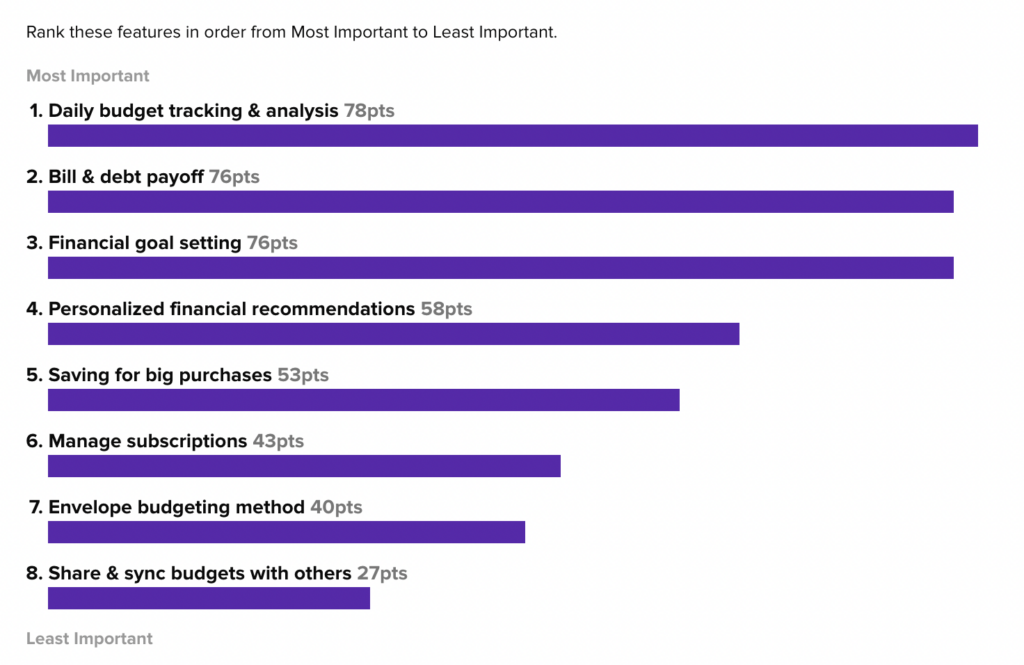 ranking question asked of participants who evaluated the financial services app sign up page