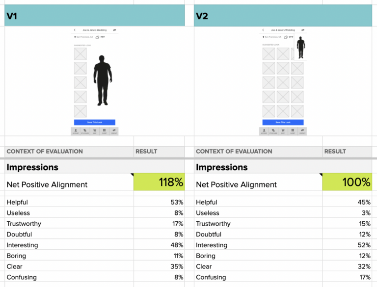 Elevate Your Digital Product Testing with Helio and the AFTER Framework