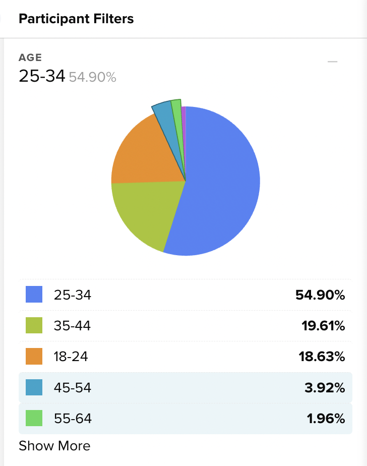 concept exploration example using filters to compare segments of a survey sample