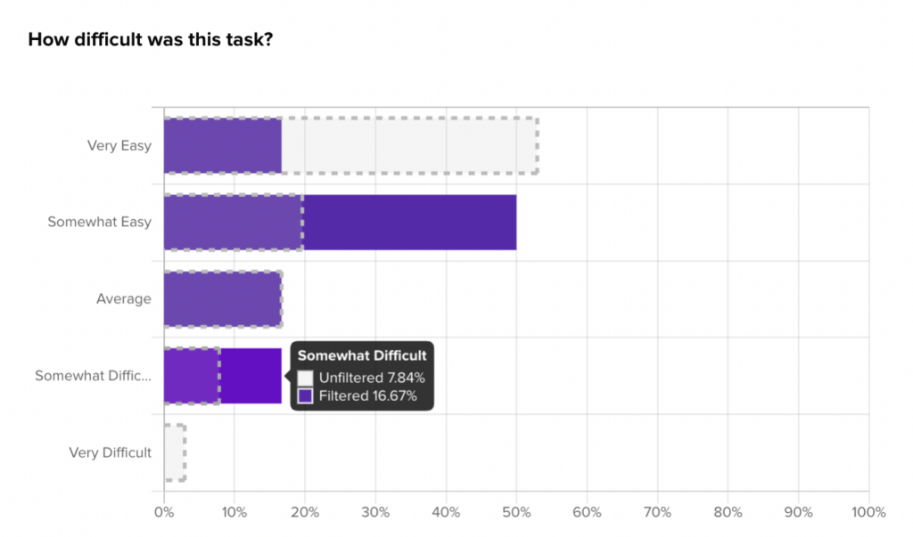 concept exploration example of segmenting survey sample data to compare age cohorts