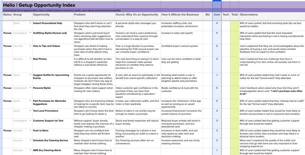 User ratings from survey question were added to Getup's opportunity index to help organize and rank ideas