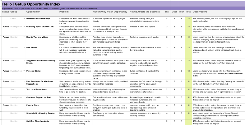 Other inputs were used to help organize and rank feature ideas in Getup's opportunity index chart.