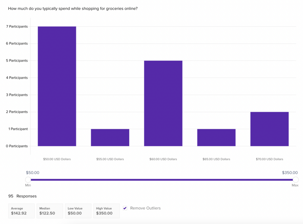 results of a test to demonstrate the xyz hypothesis using an example of instacart users