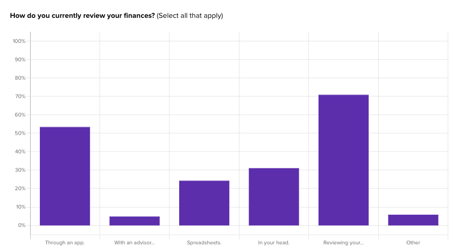 Filtering audience actions allows for you to see if participants are in alignment.