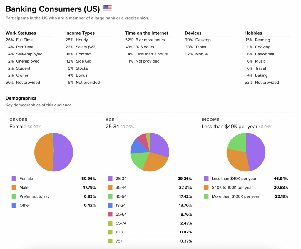 Audience details pave the way for a service blueprint.