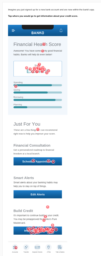 Click Maps showcase user understanding of how to navigate the platform.