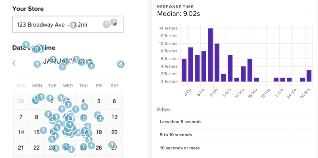 Solution Trees provide options for pathway forward with results from a click map.