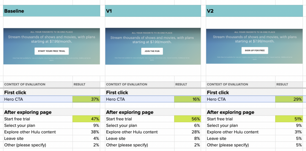 Click Test data showcases data for your atomic research.