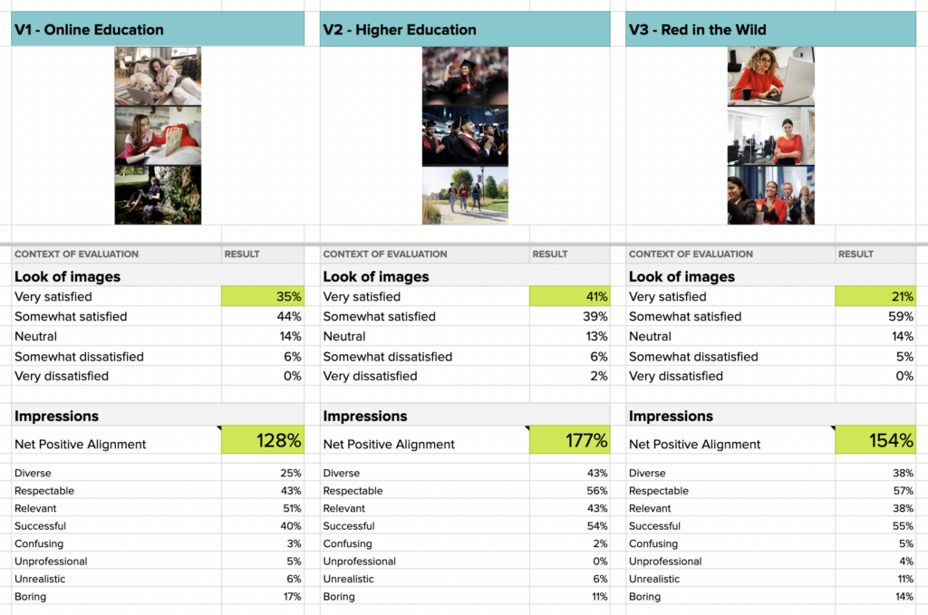 Comparison frameworks show impressions, which makes decision making easier.