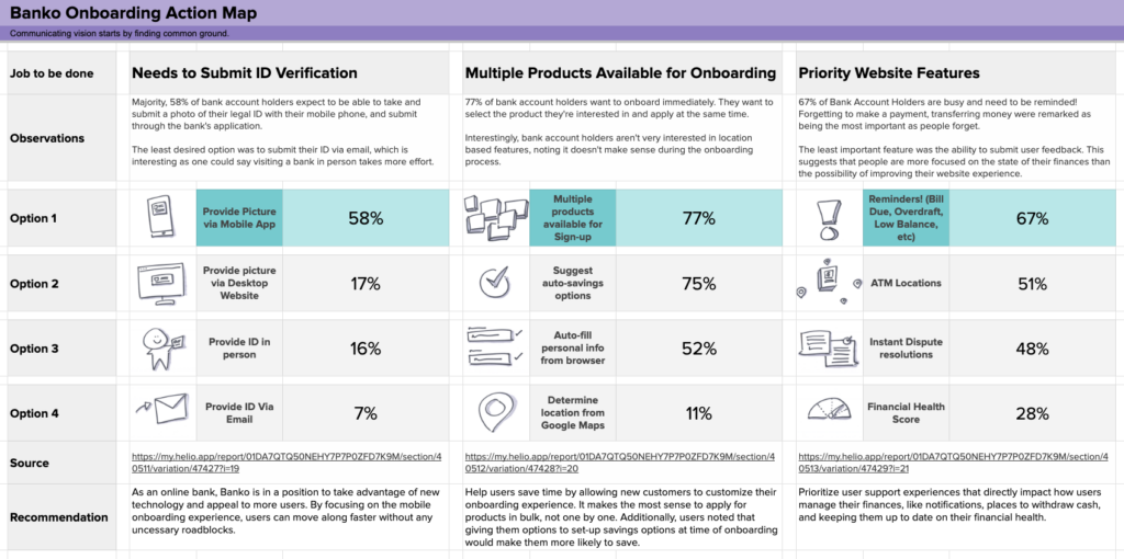 Action maps showcase user and buyer intent.