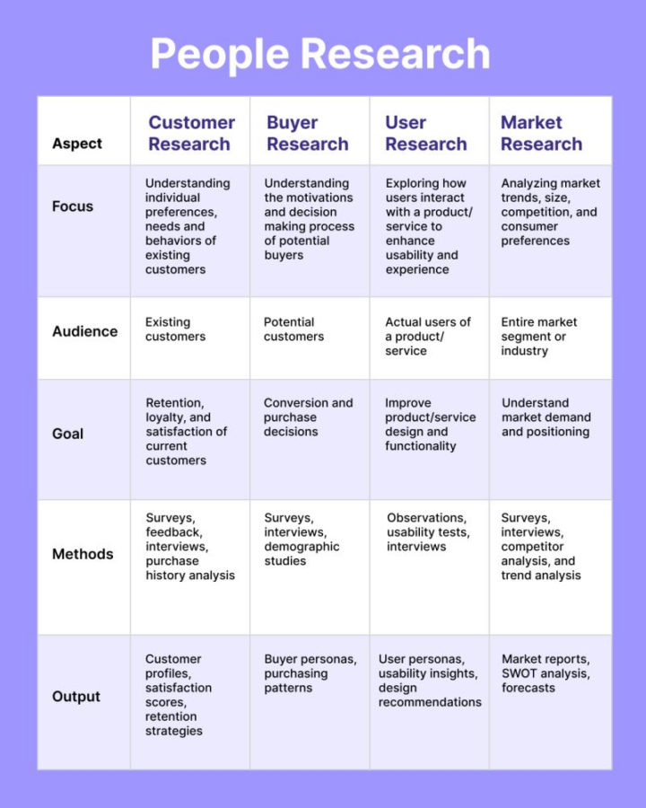 Navigating the Research Maze: Choosing Between Customer, User, Buyer ...