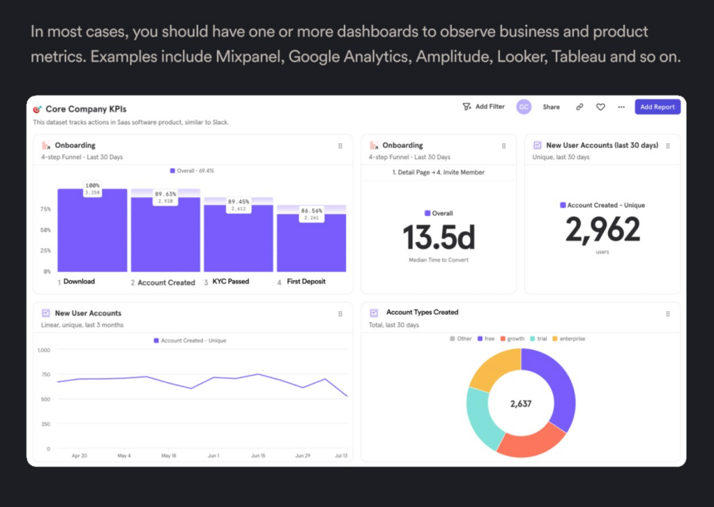 Dashboard data offers a comprehensive view of all these metrics.