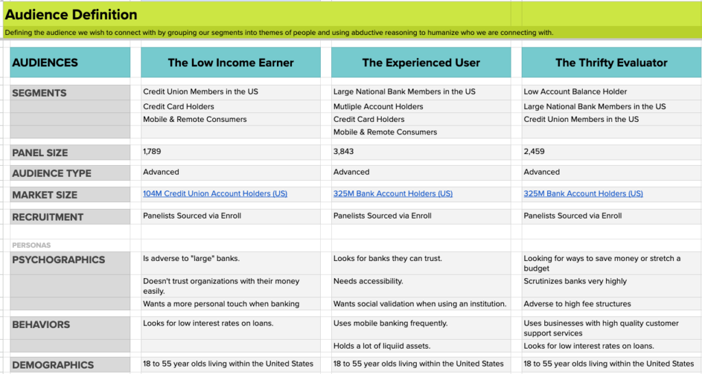 Audience Definitions allow us to cater to the unique needs and preferences of each segment.