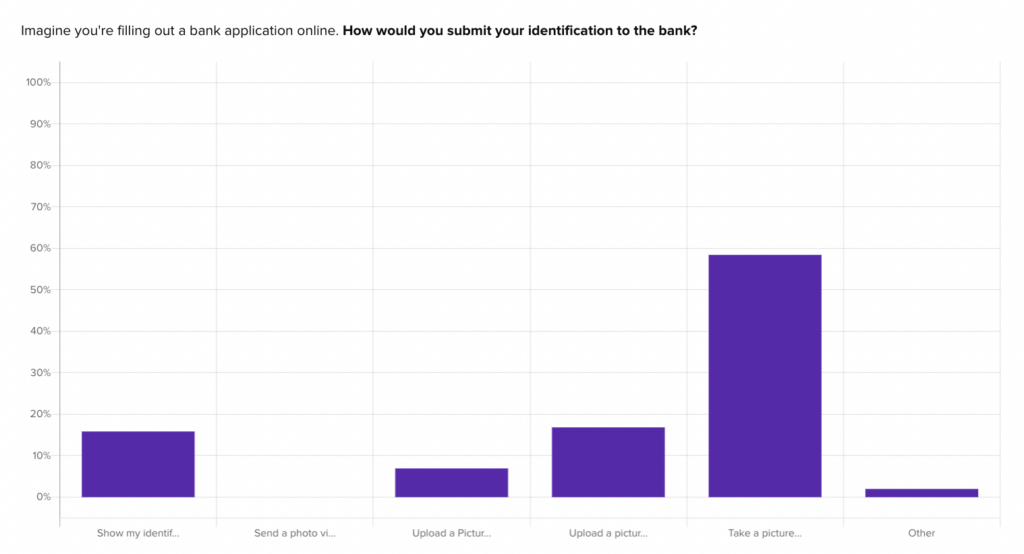 Filtering based on your audience actions.