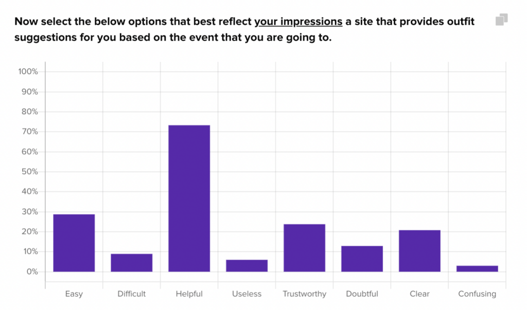 Sentiment analysis on this feature showed that doubt in the reliability.