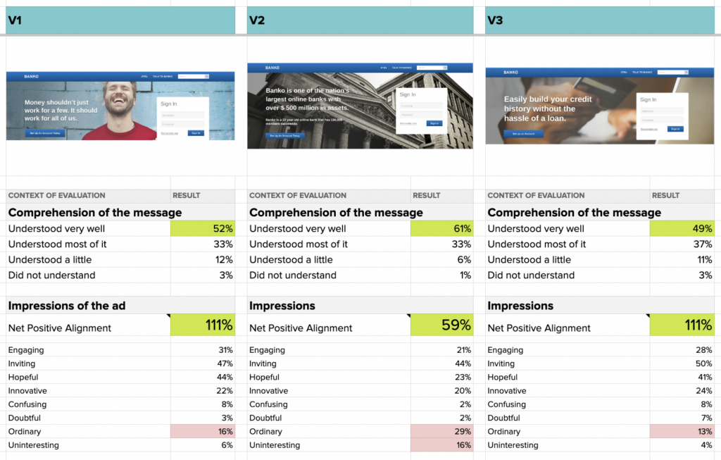 Impression testing allows for easy comparisons.