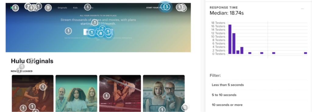Median time on page showcases how intuitive your pages are.