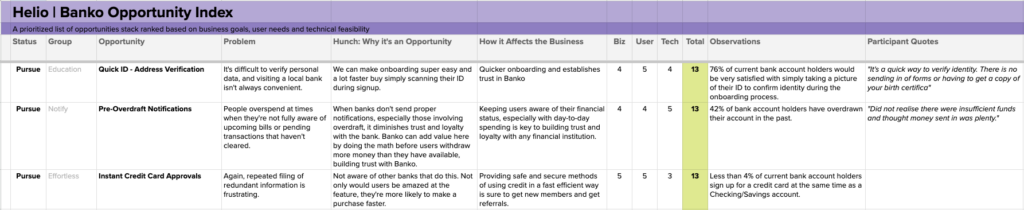 Opportunity Index makes it easy for us to determine impact and feasibility.