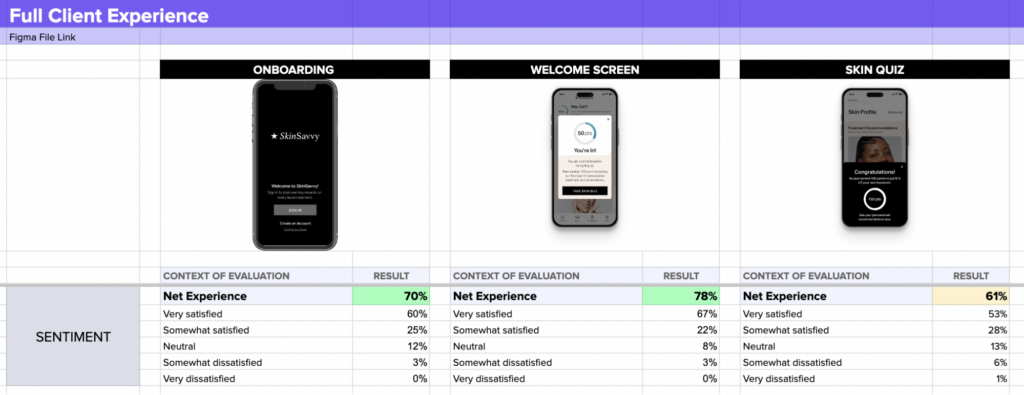 Compare sentiment analysis to pinpoint how your audience feels.